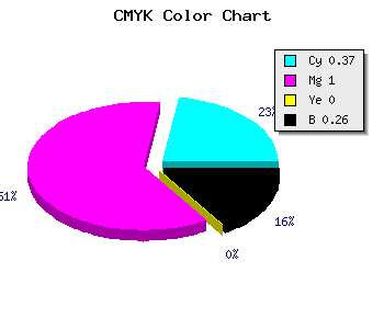 CMYK background color #7600BC code