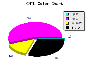 CMYK background color #760059 code