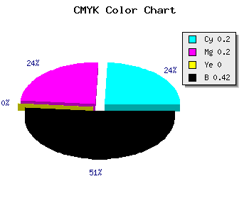 CMYK background color #767593 code
