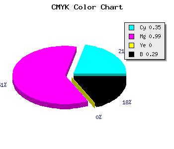 CMYK background color #7602B6 code