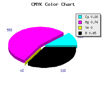 CMYK background color #76258D code