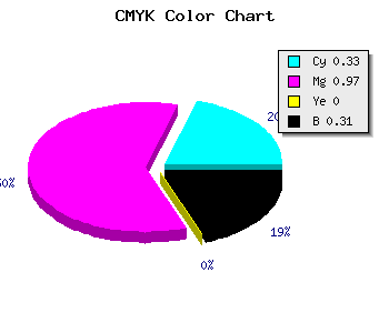 CMYK background color #7605AF code