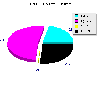 CMYK background color #7632A6 code