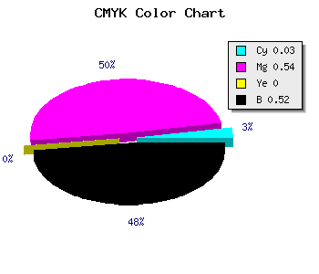 CMYK background color #76387A code
