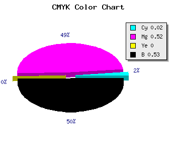 CMYK background color #763A78 code