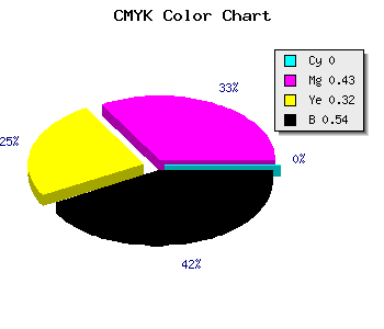 CMYK background color #764350 code
