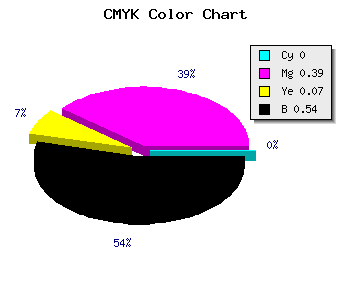 CMYK background color #76486E code