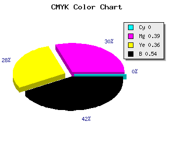 CMYK background color #76484C code