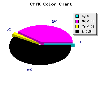 CMYK background color #764C74 code