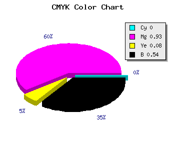 CMYK background color #76086D code