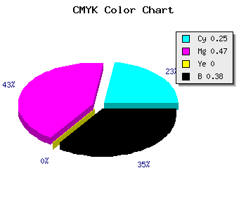CMYK background color #76539D code