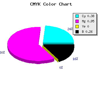 CMYK background color #7609BD code