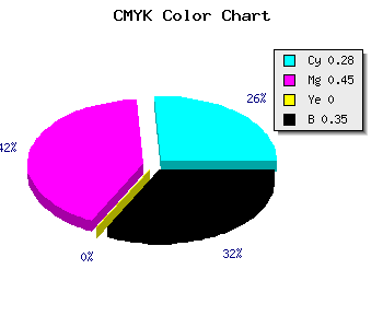 CMYK background color #765BA5 code