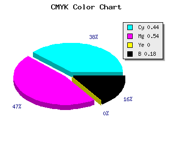 CMYK background color #7660D2 code