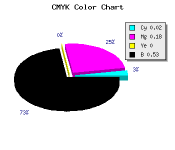 CMYK background color #766379 code