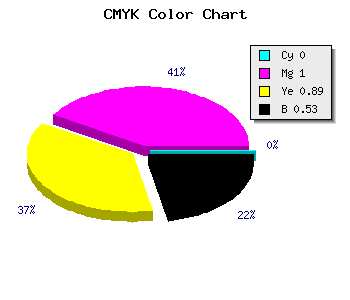 CMYK background color #77000D code