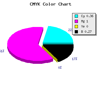 CMYK background color #7700BB code