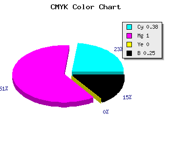 CMYK background color #7700C0 code