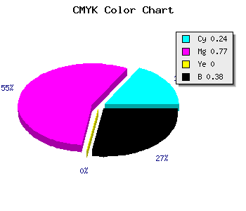 CMYK background color #77249D code