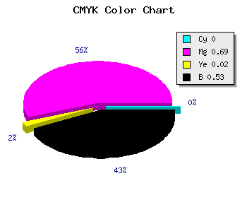 CMYK background color #772575 code