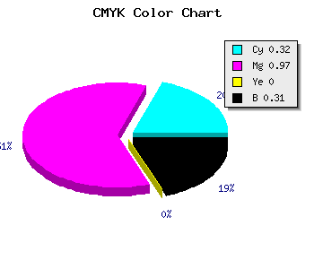 CMYK background color #7705AF code