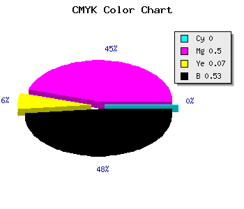 CMYK background color #773B6F code