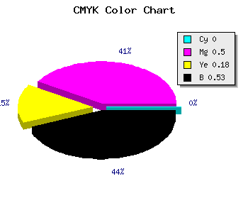 CMYK background color #773B62 code
