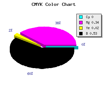 CMYK background color #774F75 code