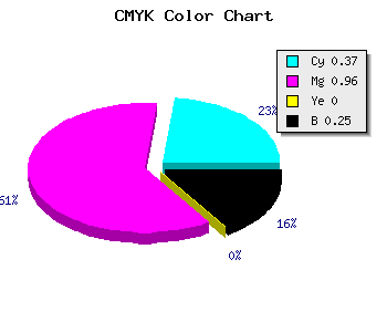 CMYK background color #7708BE code