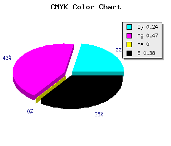 CMYK background color #77539D code