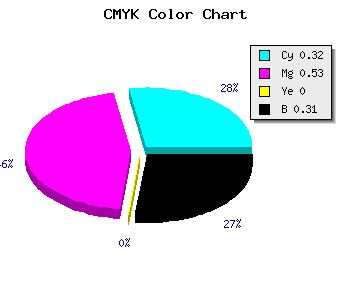 CMYK background color #7753AF code