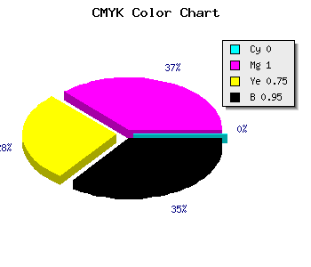 CMYK background color #0C0003 code