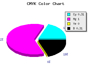 CMYK background color #7800AF code