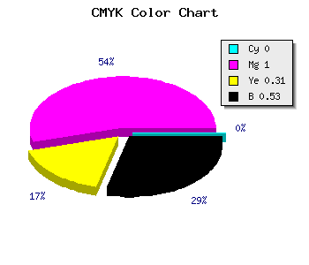 CMYK background color #780053 code