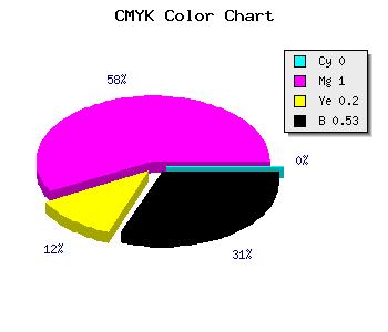 CMYK background color #780060 code