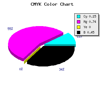CMYK background color #78258D code