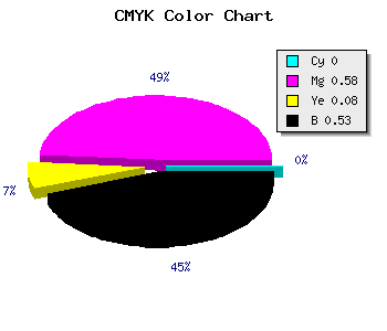 CMYK background color #78336F code