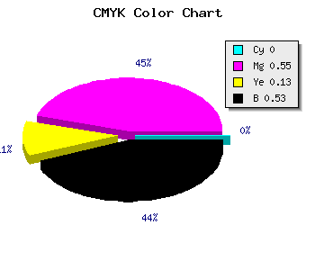 CMYK background color #783668 code