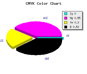 CMYK background color #783654 code