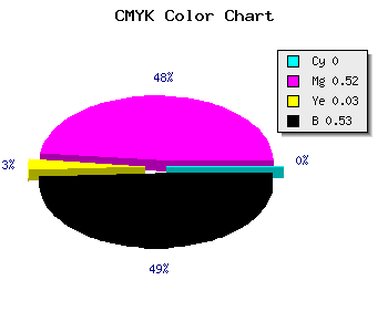 CMYK background color #783A74 code