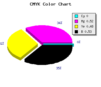 CMYK background color #783A3F code