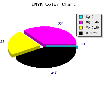 CMYK background color #784155 code