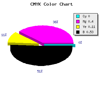 CMYK background color #78486B code