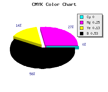 CMYK background color #785A68 code