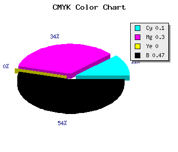 CMYK background color #785E86 code
