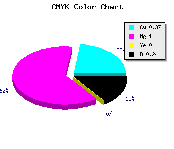 CMYK background color #7900C1 code