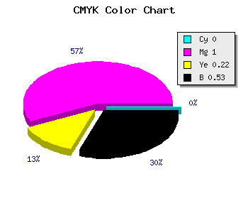 CMYK background color #79005E code