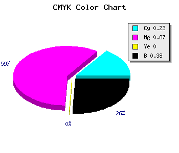 CMYK background color #79149D code