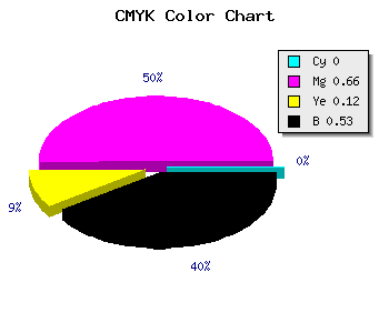CMYK background color #79296B code