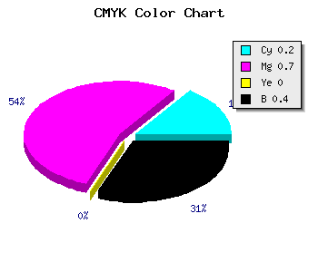 CMYK background color #792E98 code